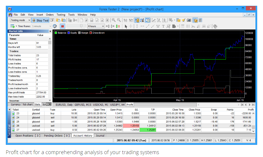 Forex tester 3